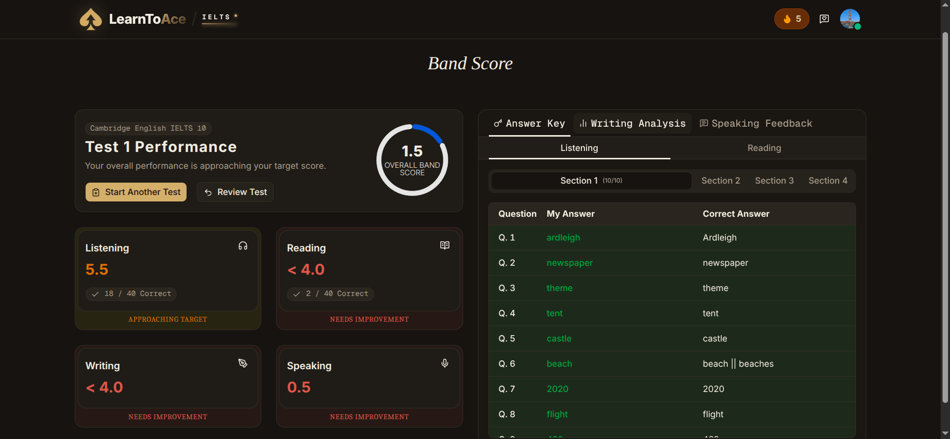 Your full band score, broken down section by section.